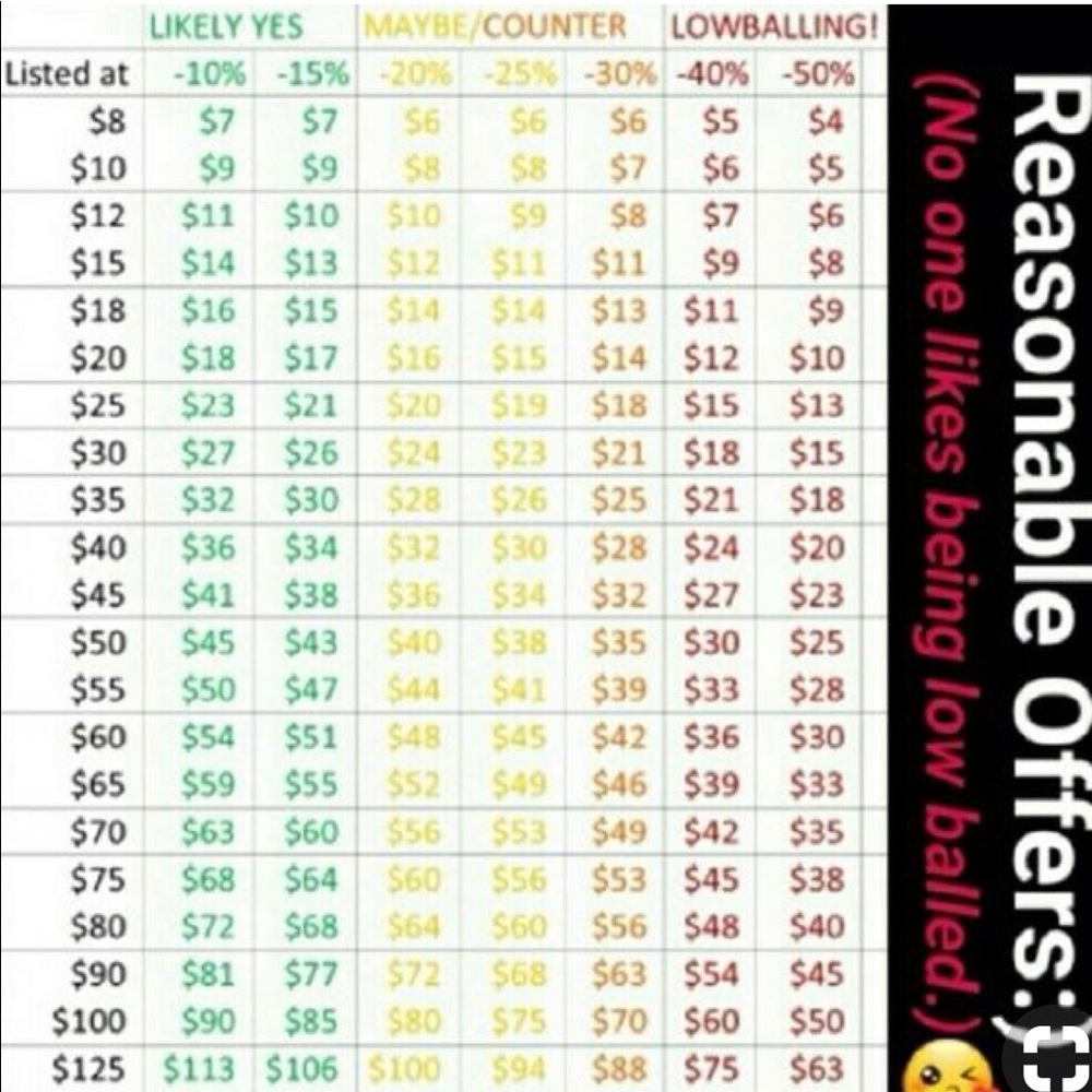 Guide to Reasonable Offers